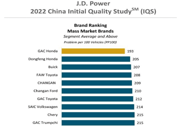 Chery año 2021